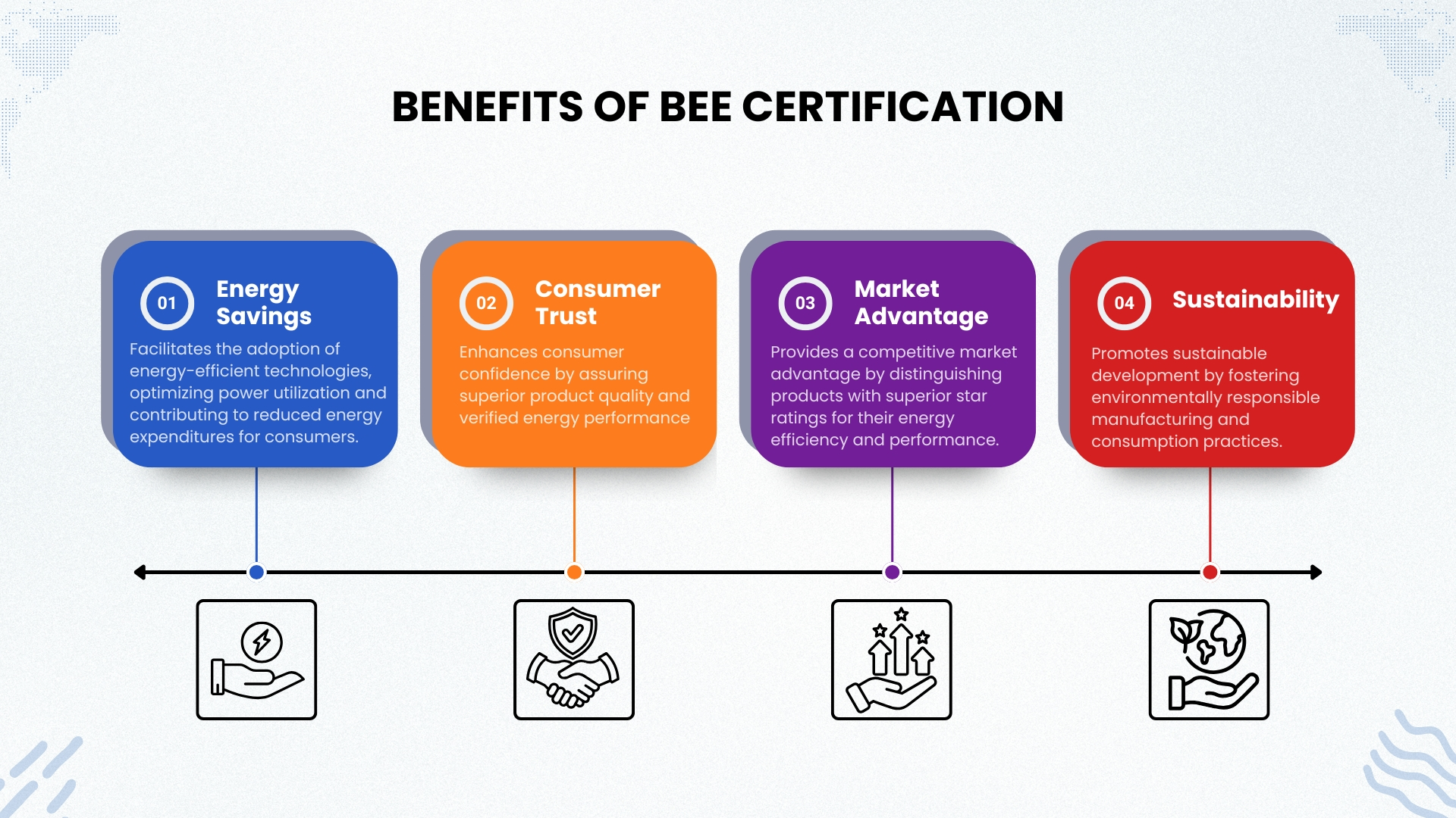 Benefits of BEE Certification